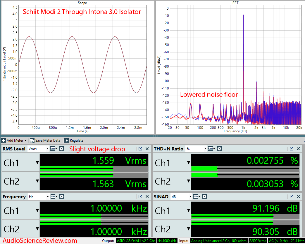 Schiit Modi 2 with Intona High Speed USB 3.0 2.0 Isolator Audio Measurements.png