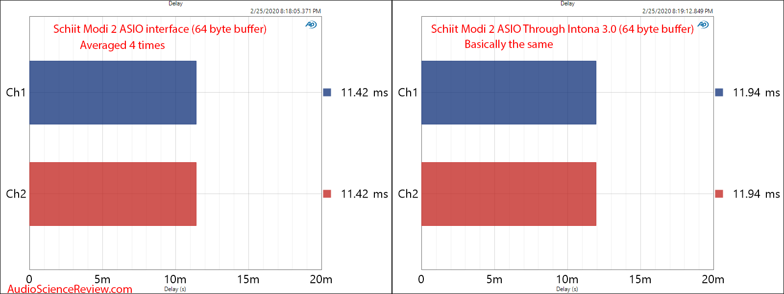 Schiit Modi 2 with Intona High Speed USB 3.0 2.0 Isolator Latency Audio Measurements.png