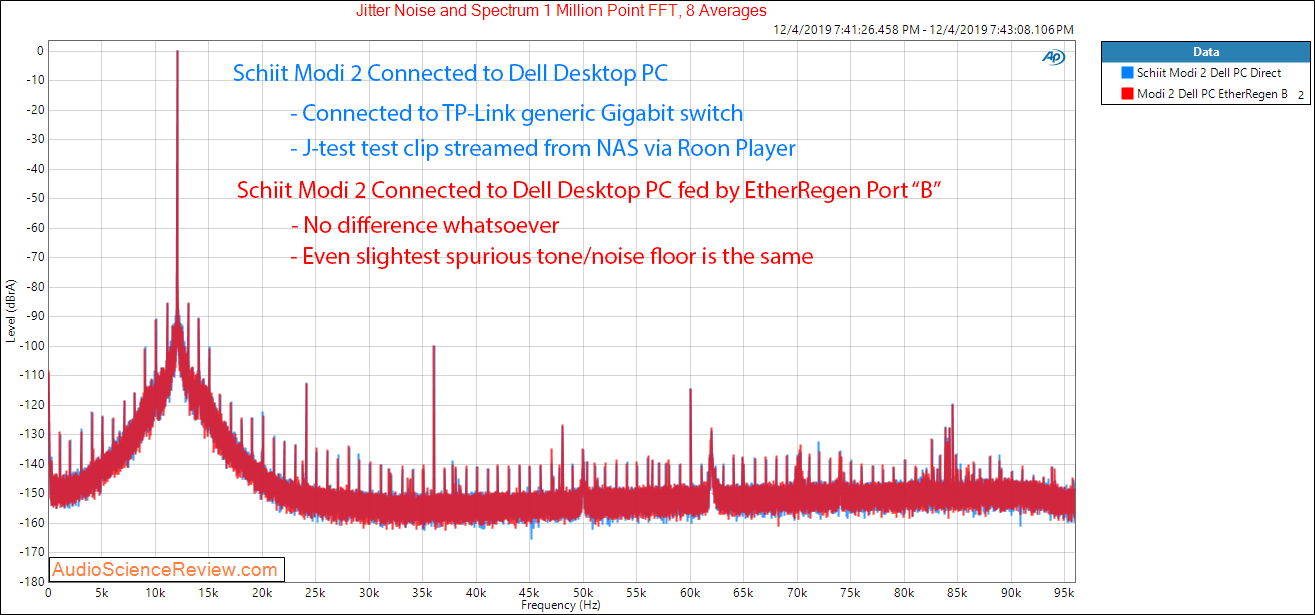 Schiit Modi 2 with Uptone EtherRegen Port B Jitter Audio Measurements.png