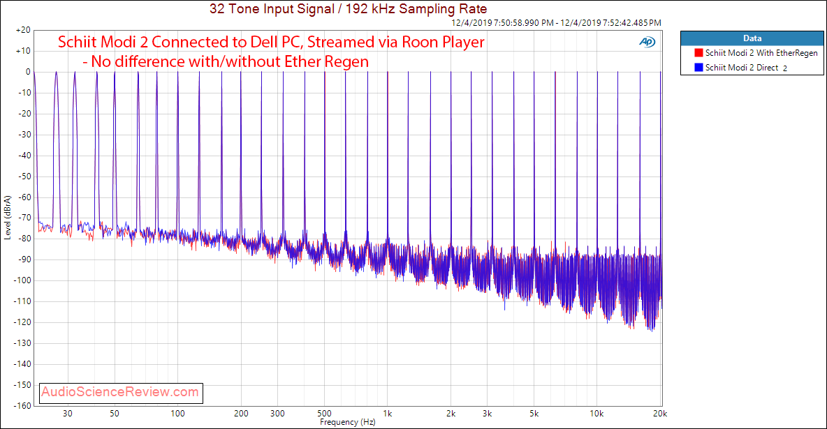 Schiit Modi 2 with Uptone EtherRegen Port B Multitone Audio Measurements.png