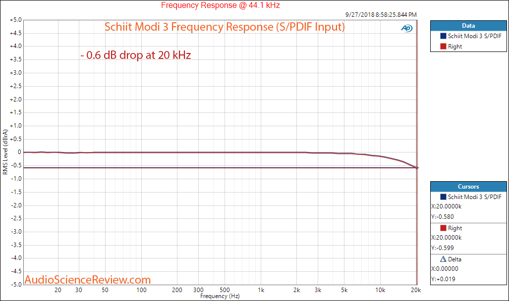 Schiit Modi 3 DAC Frequence Response Measurement.png
