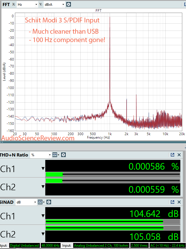 Schiit Modi 3 DAC SPDIF Dashboard Measurement.png