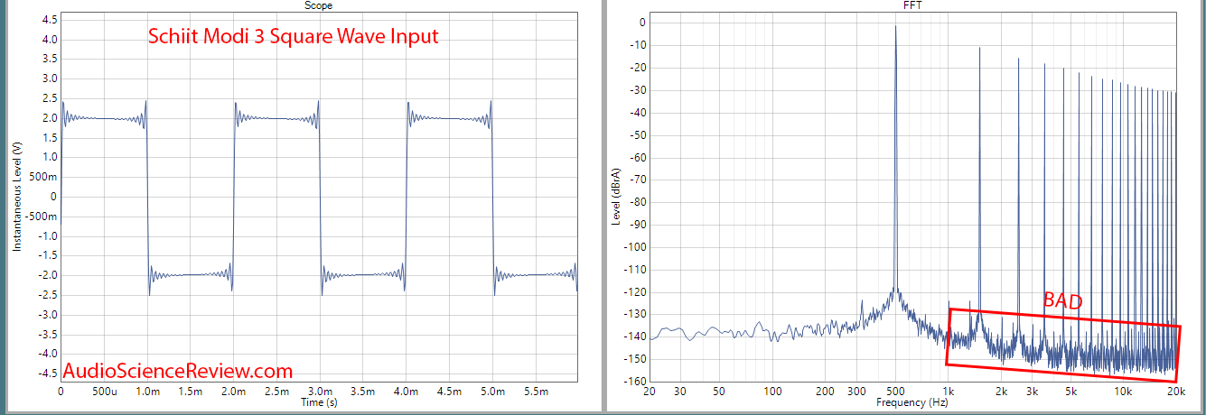 Schiit Modi 3 DAC Square Wave Multitone Measurements.png