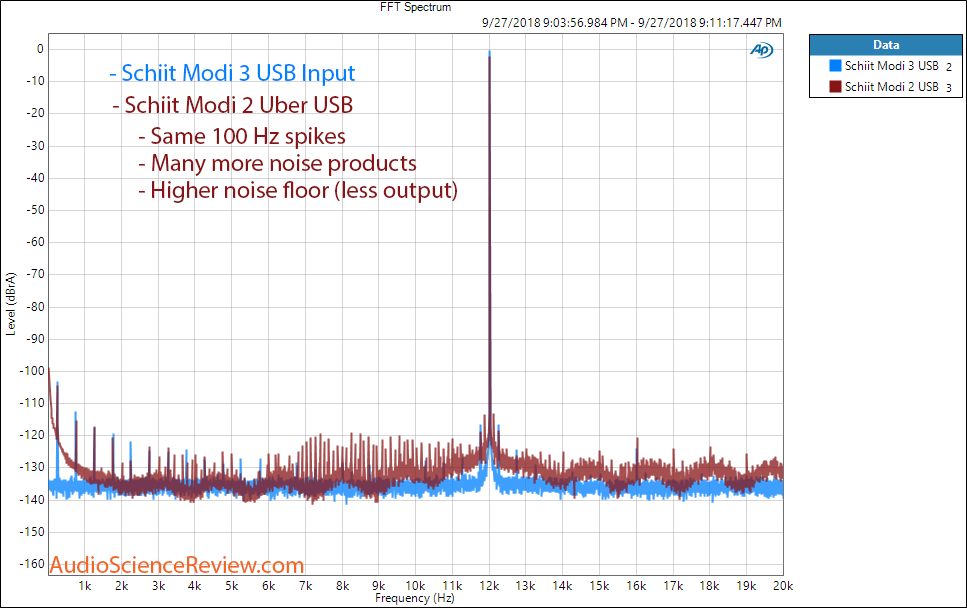 Schiit Modi 3 DAC vs Modi 2 Jitter Comparison Measurement.png