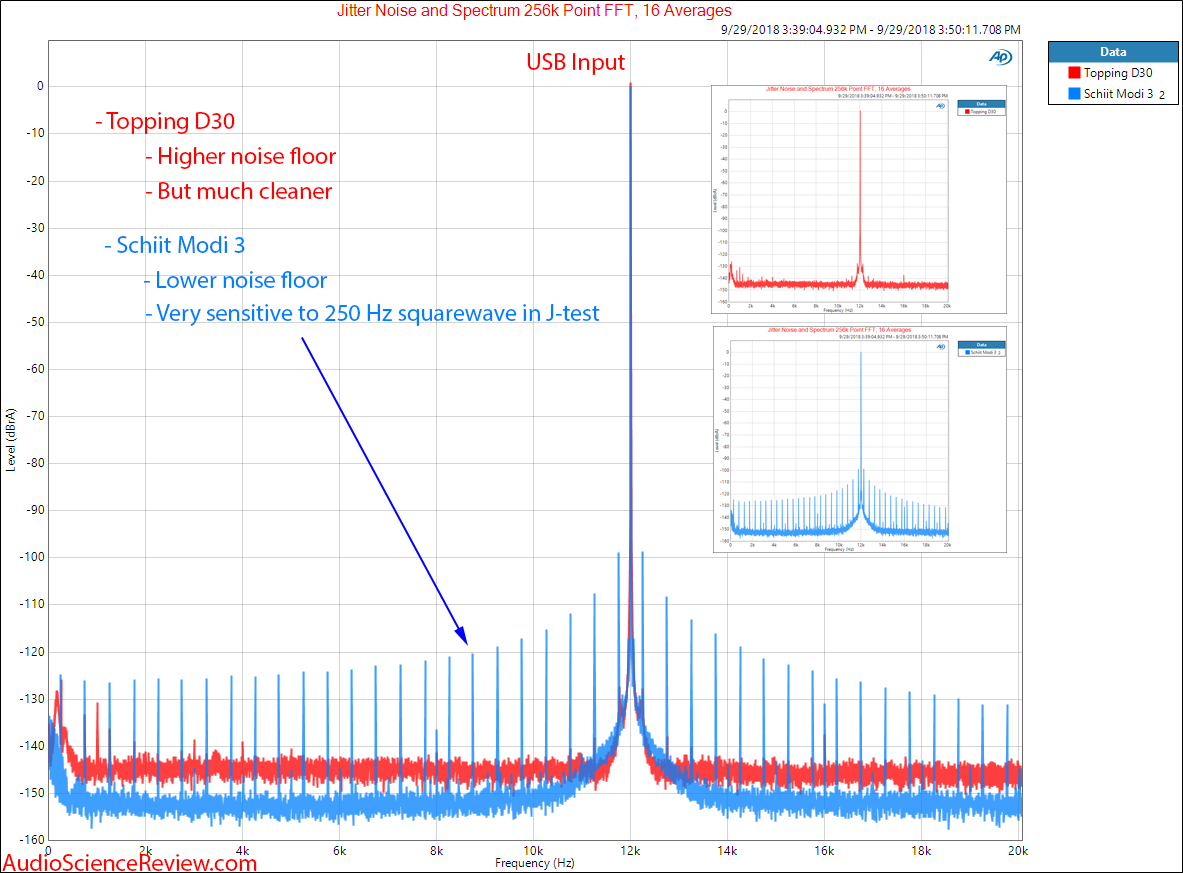 Schiit Modi 3 Jitter and Noise Compared to Topping D30 over USB Measurement.png