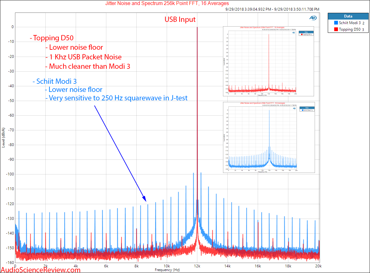 Schiit Modi 3 Jitter and Noise Compared to Topping D50 over USB Measurement.png