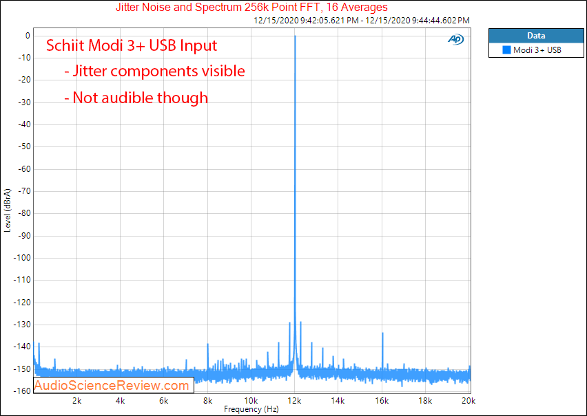 Schiit Modi 3+ Measurements USB DAC Jitter.png