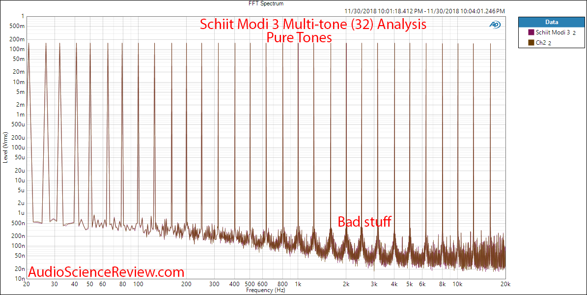 Schiit Modi 3 Multitone DAC Measurements.png