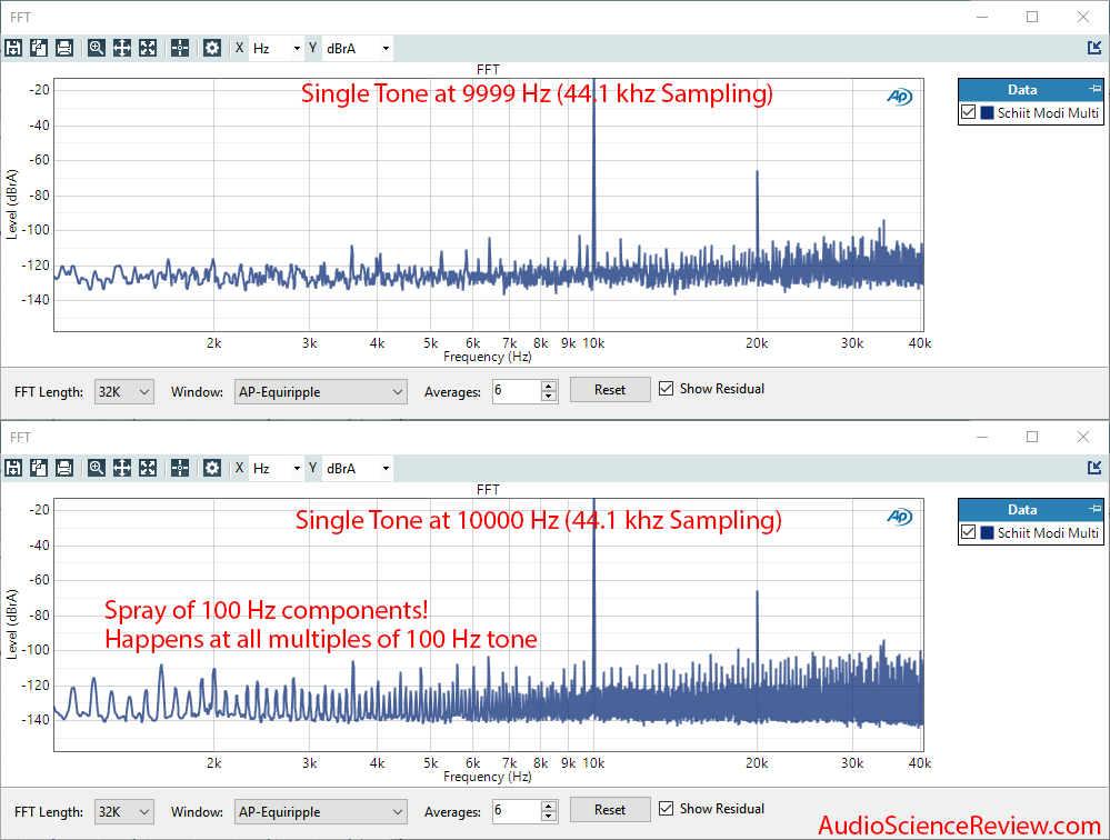 Schiit Modi Multibit DAC 100 Hz signal processing problem Measurements.png