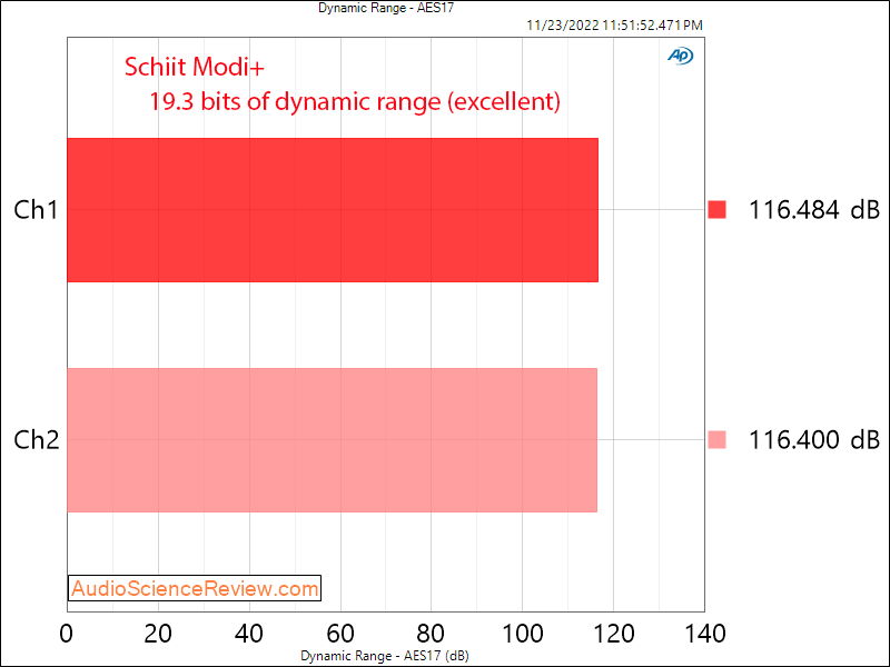 Schiit Modi+ Stereo USB DAC DNR Measurements.png