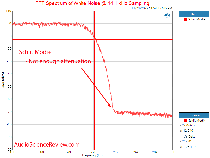 Schiit Modi+ Stereo USB DAC Filter Measurements.png