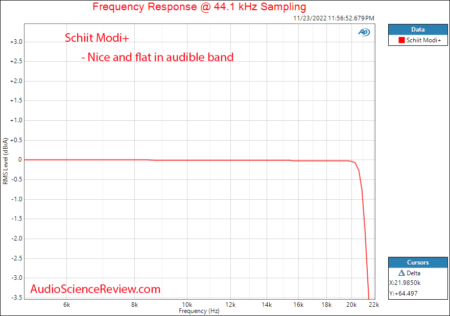Schiit Modi+ Stereo USB DAC Frequency Response Measurements.png