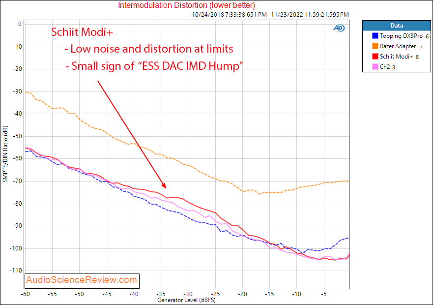 Schiit Modi+ Stereo USB DAC IMD Distortion Measurements.png