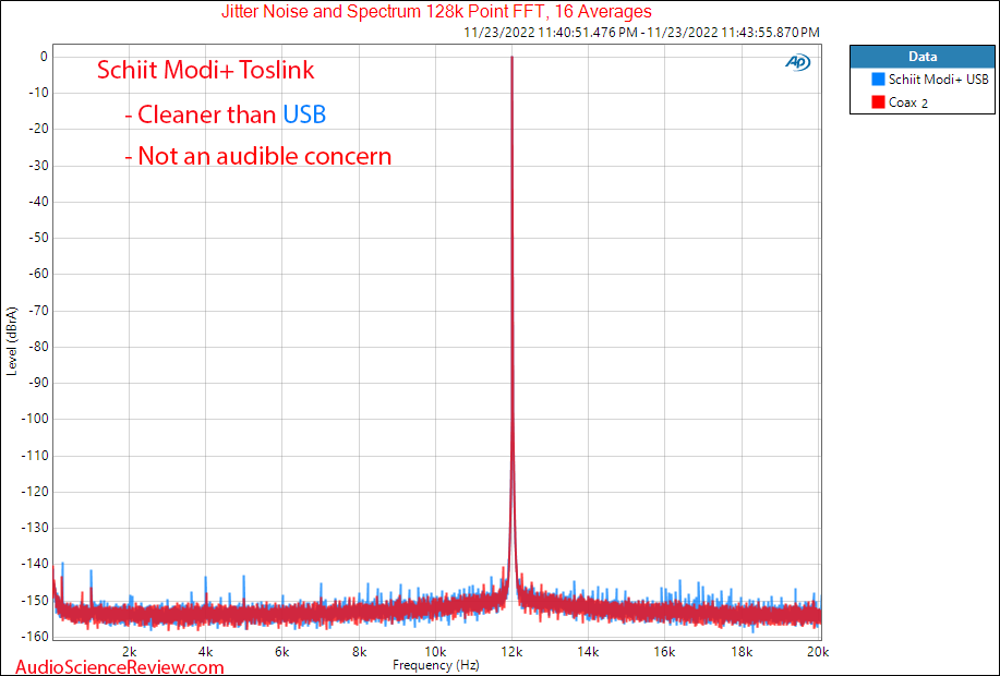 Schiit Modi+ Stereo USB DAC Jitter Measurements.png