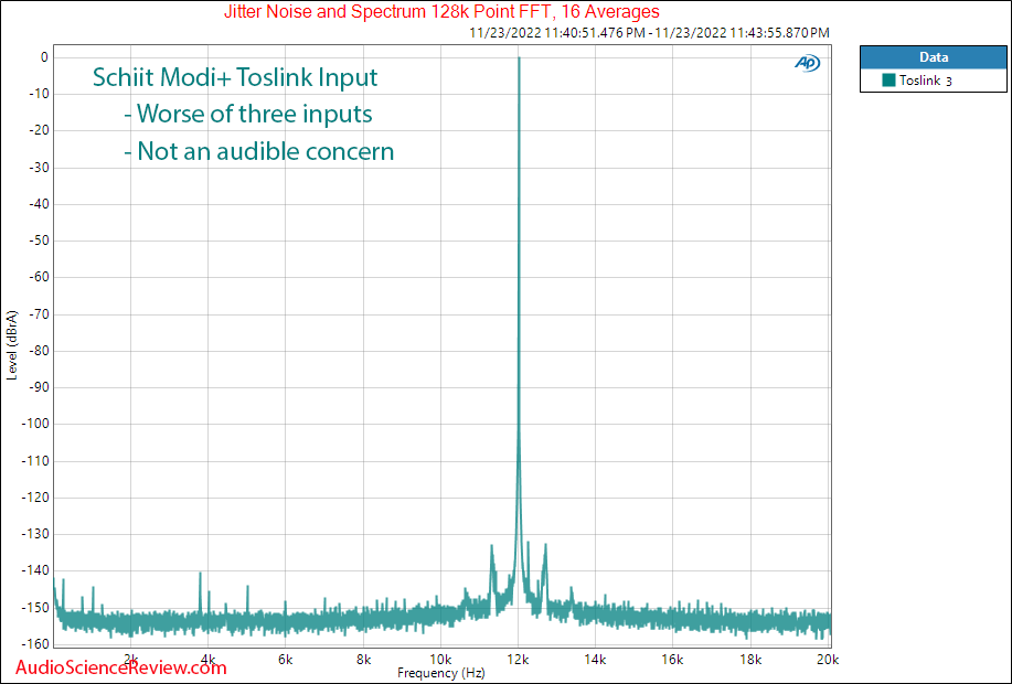 Schiit Modi+ Stereo USB DAC Jitter Toslink Measurements.png