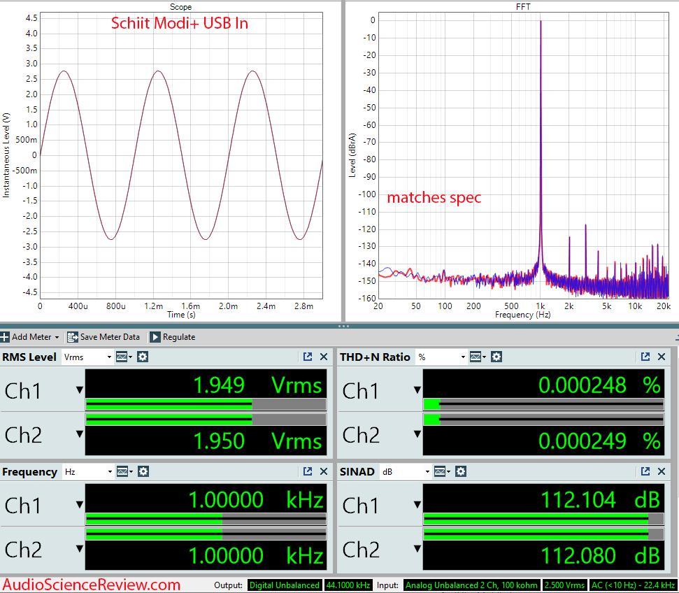 Schiit Modi+ Stereo USB DAC Measurements.png