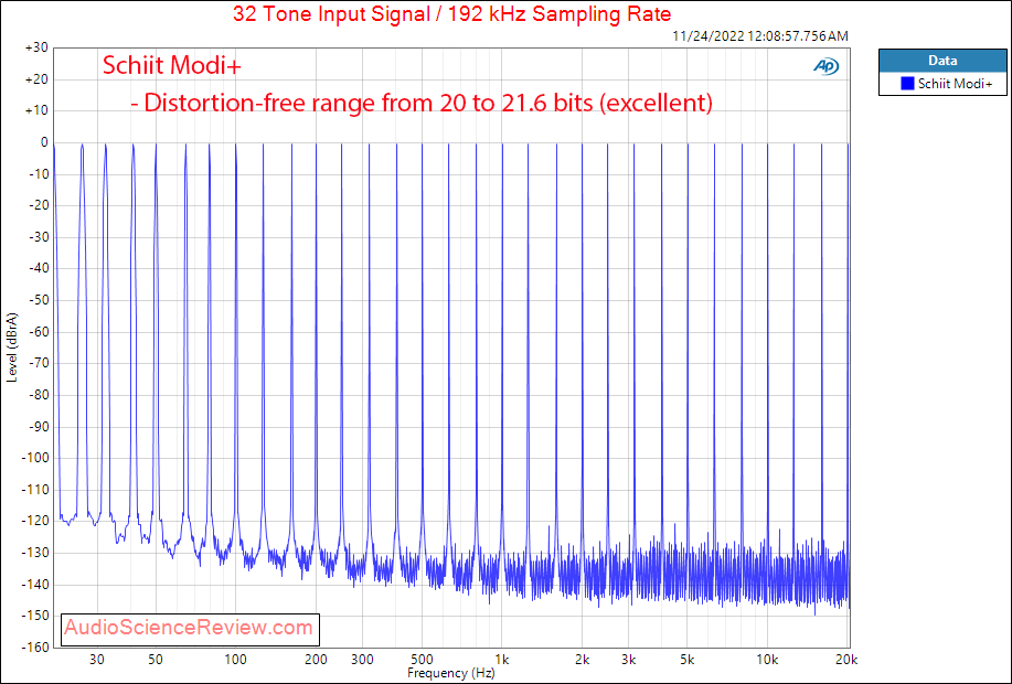 Schiit Modi+ Stereo USB DAC Multitone Measurements.png