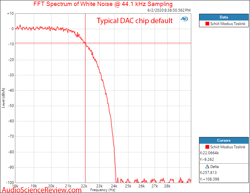 Schiit Modius Balanced USB DAC Filter Audio Measurements.png