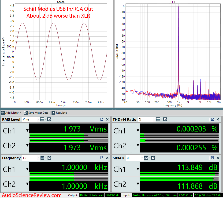 Schiit Modius Balanced USB DAC Unbalanced RCA Audio Measurements.png