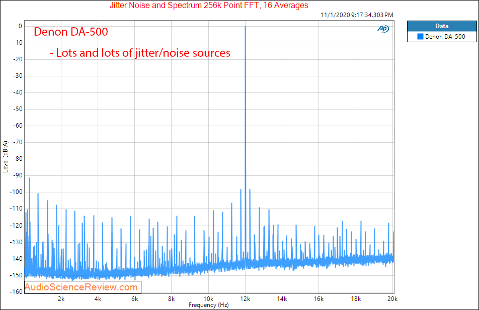 Schiit Modius  DAC Coax SPDIF Jitter Audio Measurements.png