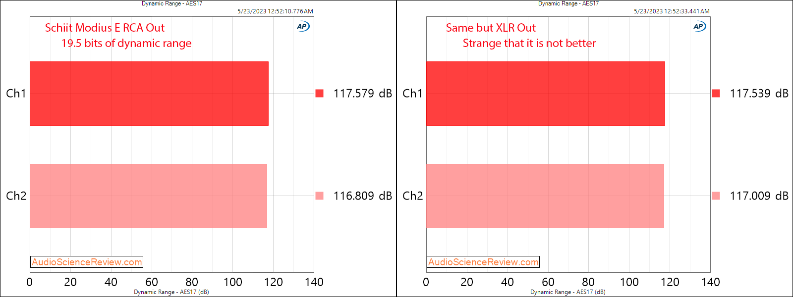 Schiit Modius E Balanced stereo audio dac coax DNR measurement.png