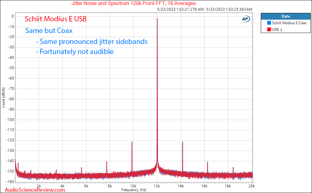 Schiit Modius E Balanced stereo audio dac coax USB Jitter measurement.png