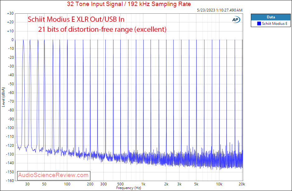 Schiit Modius E Balanced stereo audio dac USB Multitone measurement.png