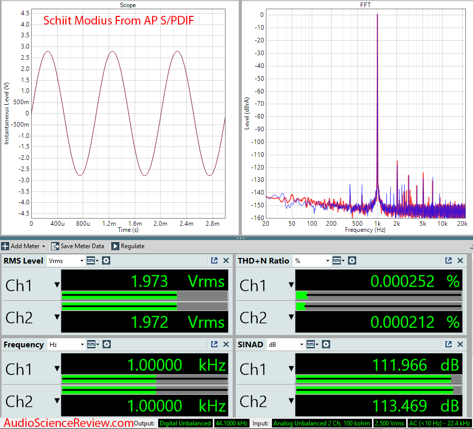 Schiit Modius USB DAC Measurements.png