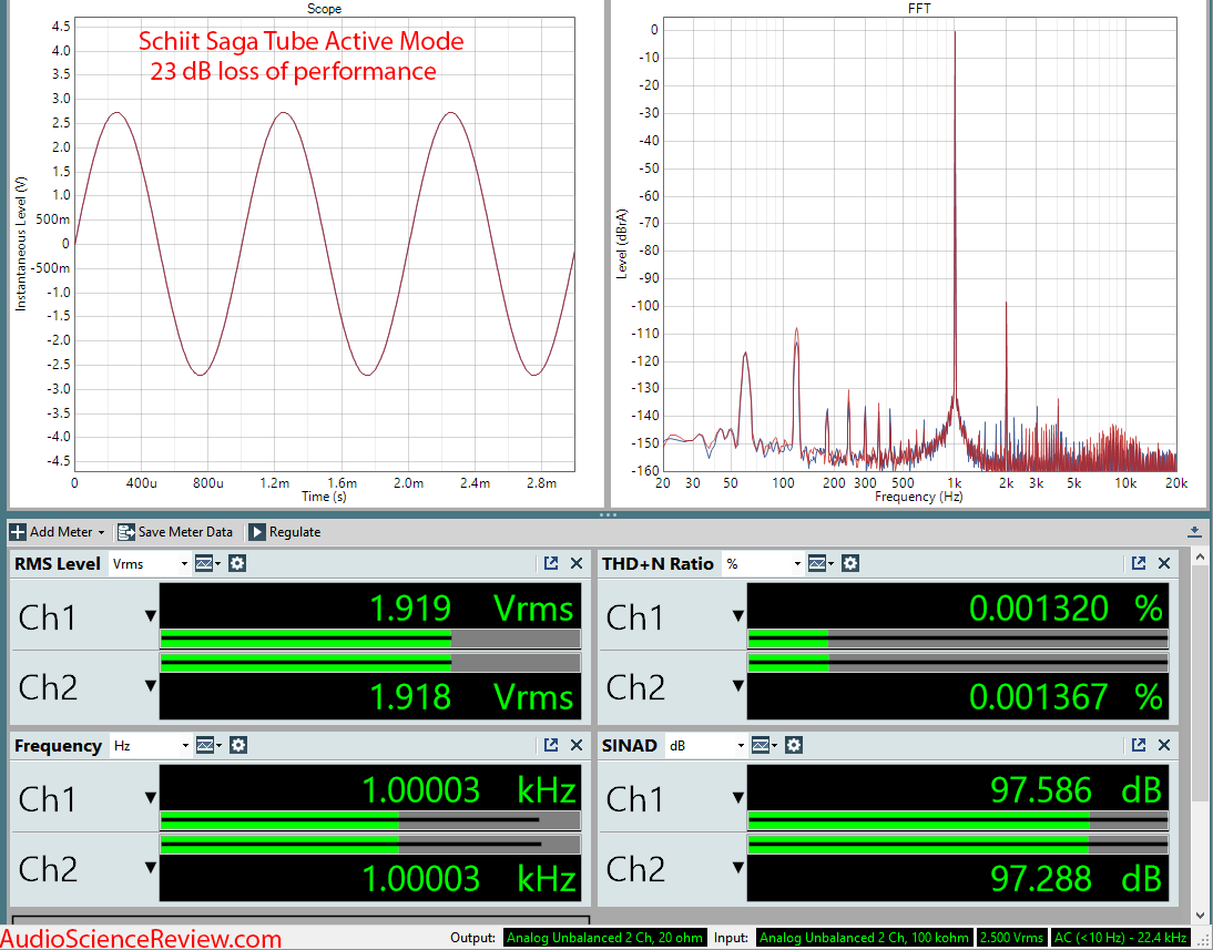 Schiit Saga Hybrid Tube Passive Pre-amplifier Dashboard Active measurements.png