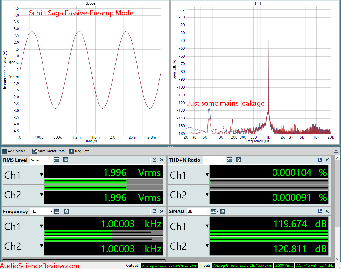 Schiit Saga Hybrid Tube Passive Pre-amplifier Dashboard Passive measurements.png