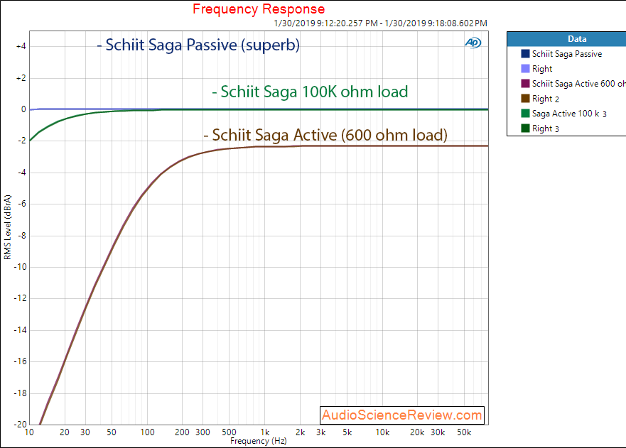 Schiit Saga Hybrid Tube Passive Pre-amplifier frequency response measurements.png