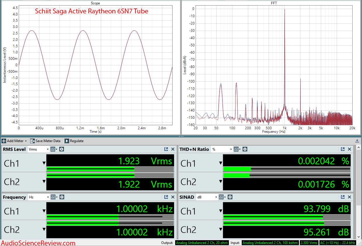 Schiit Saga Hybrid Tube Passive Pre-amplifier Raytheon Tube Rolling Dashboard measurements.png