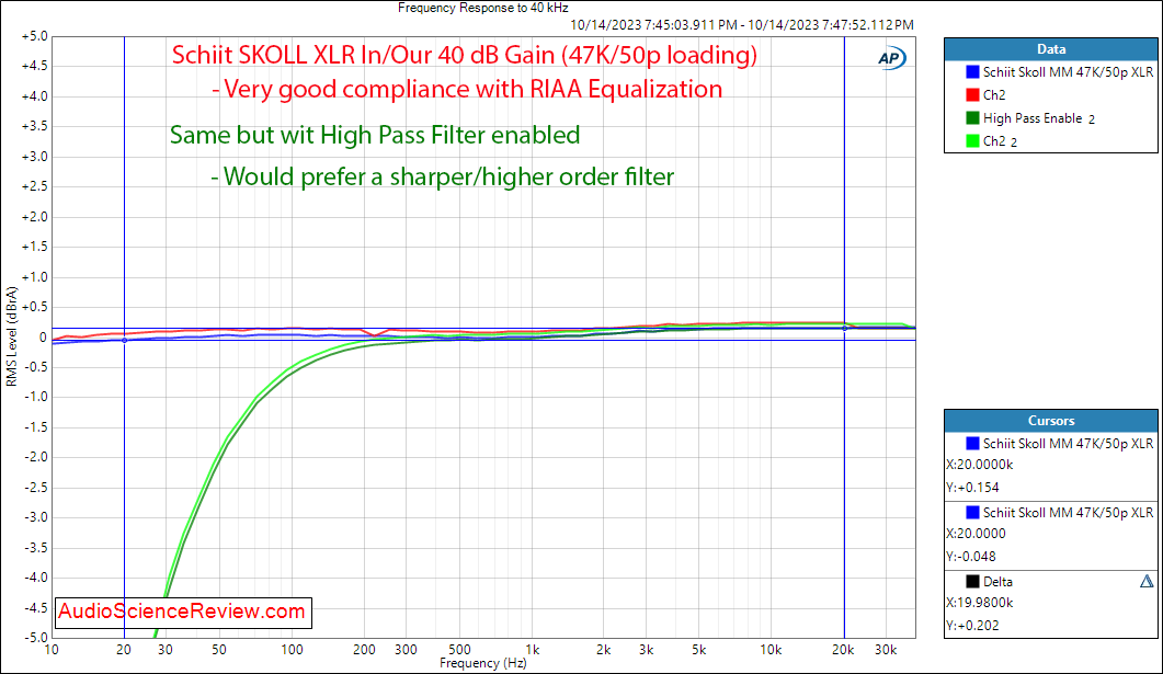 Schiit SKOLL Phono preamp stage balanced MM frequency response measurement.png