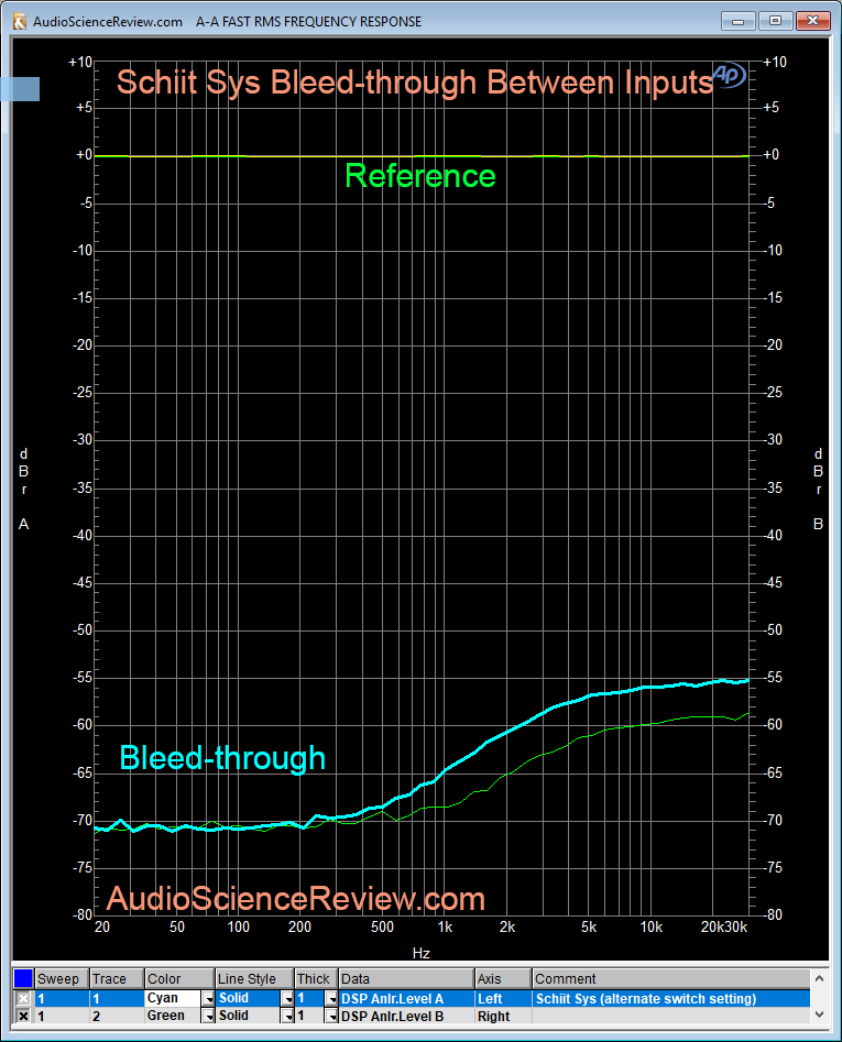 Schiit Sys Bleed Through Measurement.png