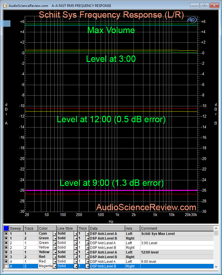 Schiit Sys passive volume frequency response measurement.png