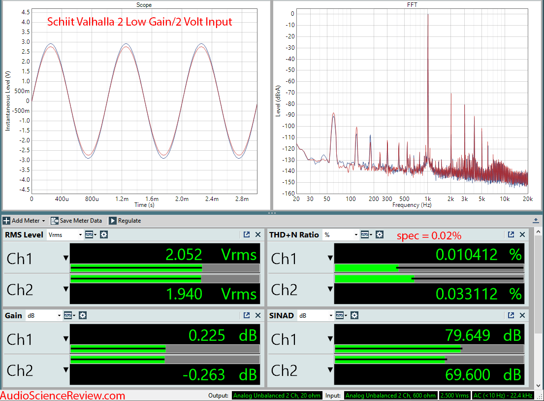 Schiit Valhalla 2 Tube Headphone Amplifier Audio Measurements.png