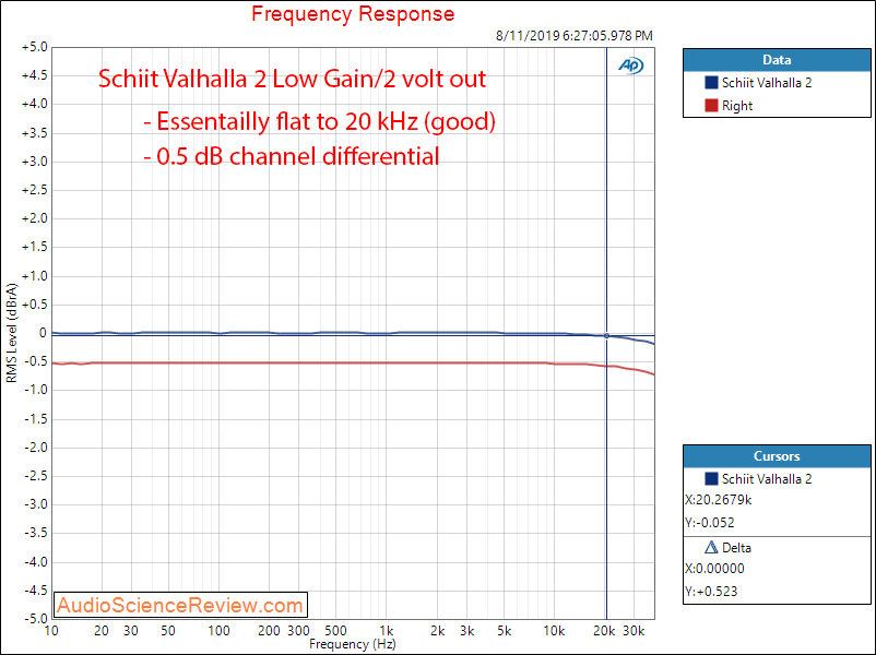 Schiit Valhalla 2 Tube Headphone Amplifier Frequency Response Audio Measurements.png