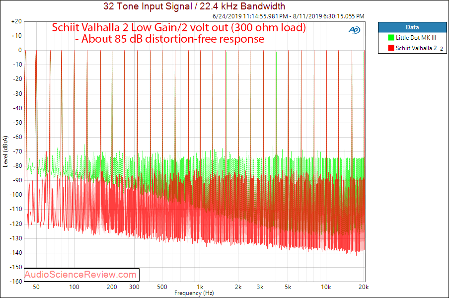 Schiit Valhalla 2 Tube Headphone Amplifier Multitone Audio Measurements.png