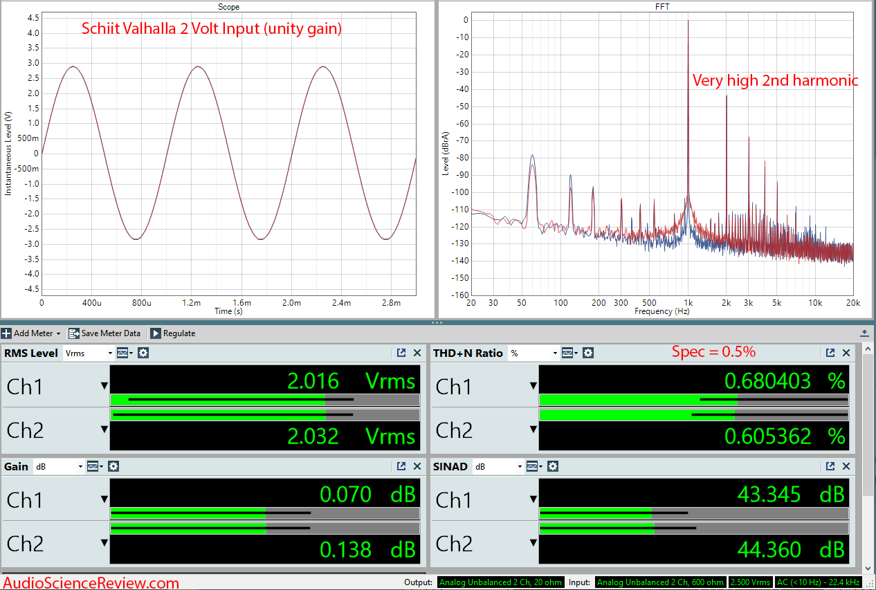 Schiit Valhalla Tube Headphone Amplifier Audio Measurements.png