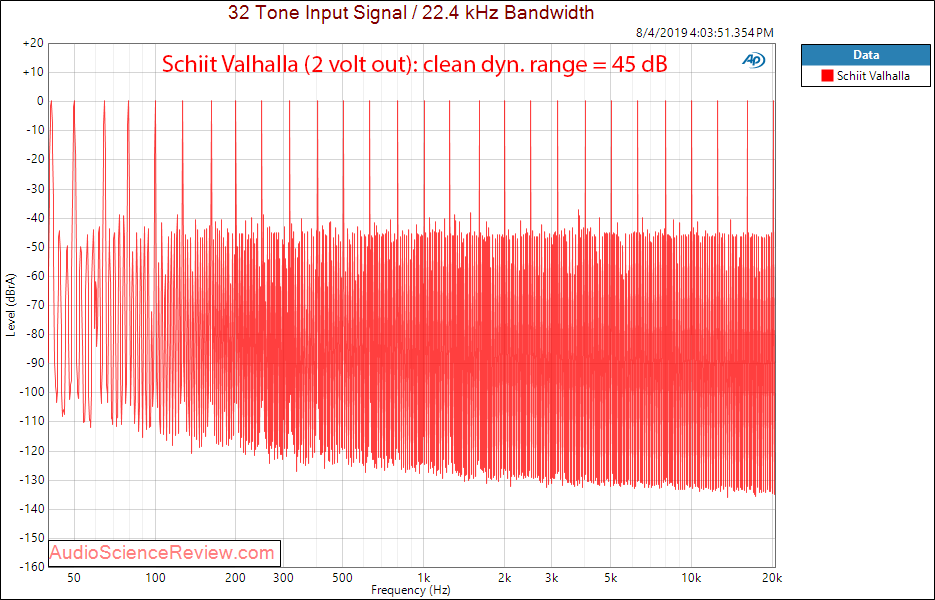 Schiit Valhalla Tube Headphone Amplifier Multitone Audio Measurements.png