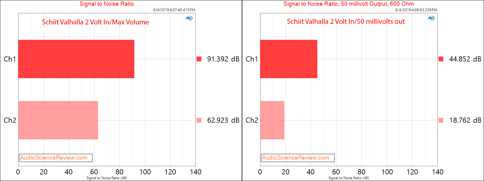 Schiit Valhalla Tube Headphone Amplifier SNR Audio Measurements.png