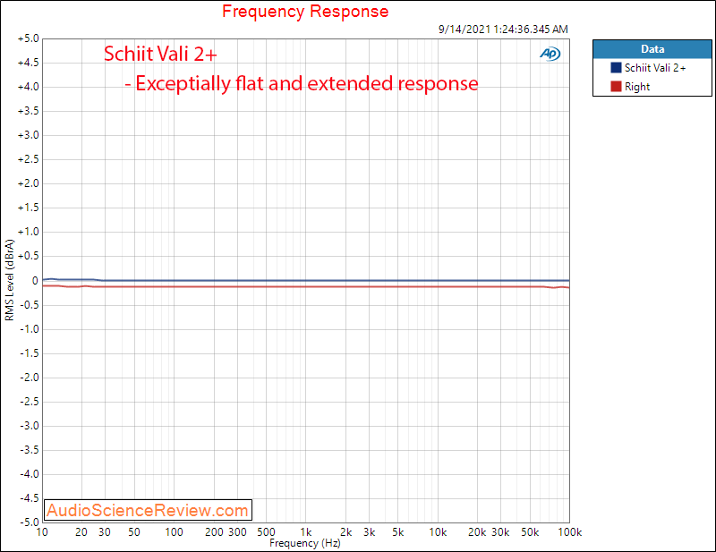 Schiit Vali 2+ Frequency Response Measurements Tube Headphone Amplifier.png