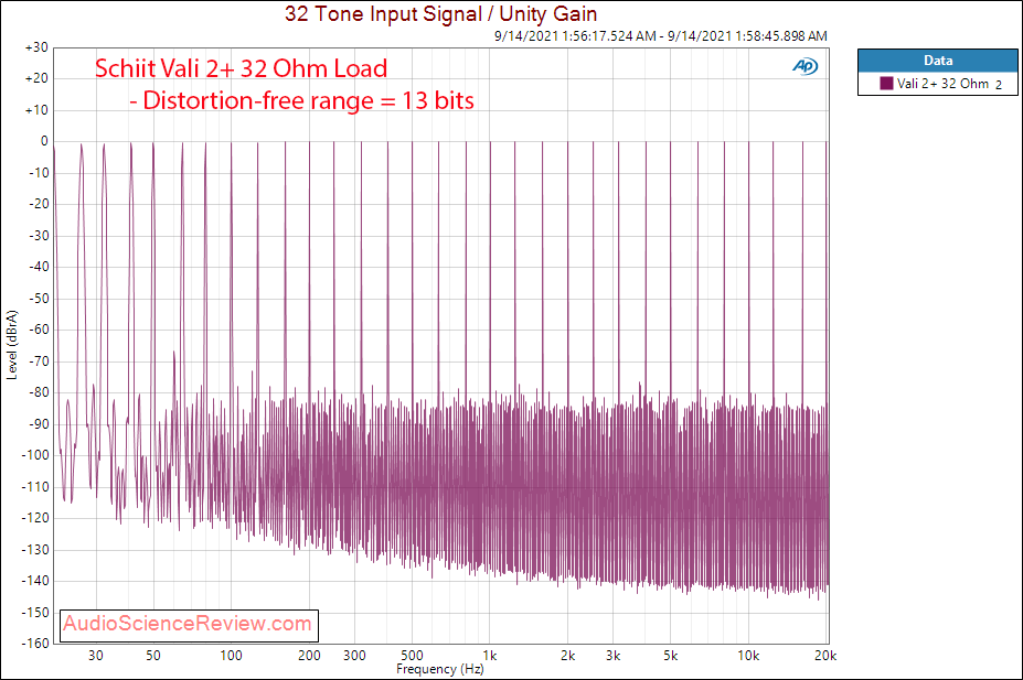 Schiit Vali 2+ Multitone 32 ohm Measurements Tube Headphone Amplifier.png