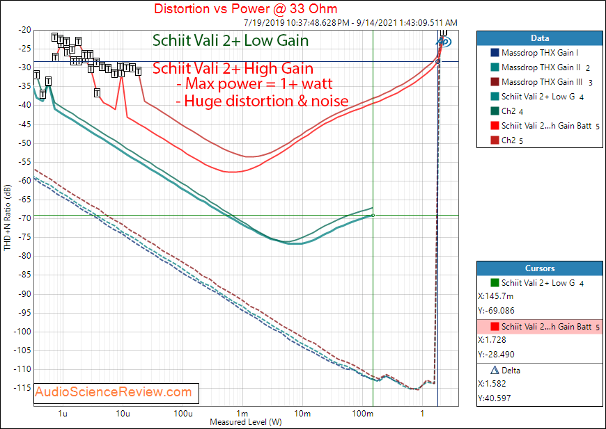 Schiit Vali 2+ Power into 32 Measurements Tube Headphone Amplifier.png