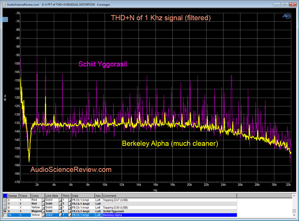 Schiit vs Berkeley.png