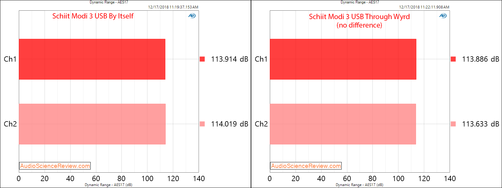 Schiit Wyrd USB With Modi 3 dynamic range SNR Measurements.png
