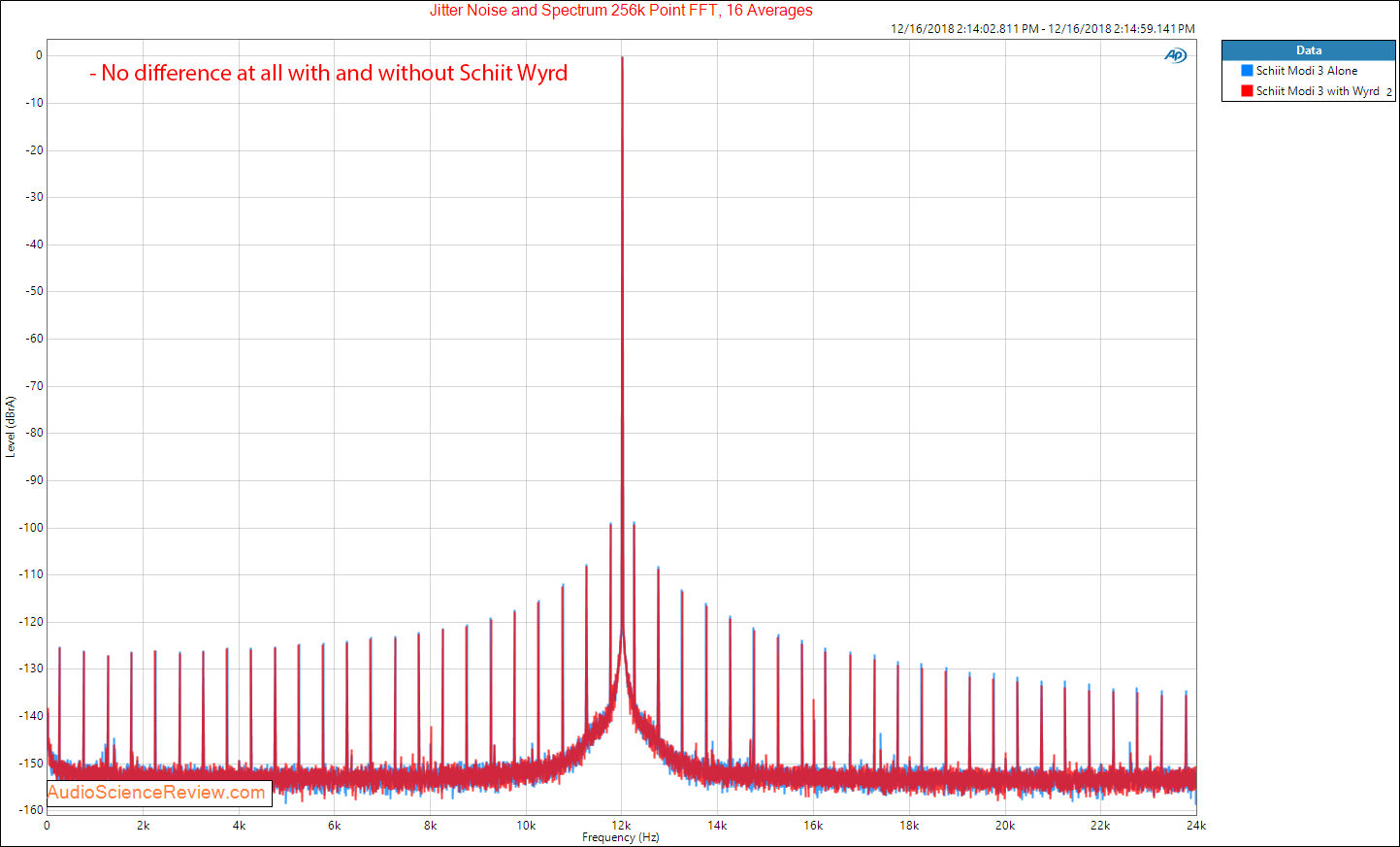 Schiit Wyrd USB With Modi 3 Jitter Measurements.png