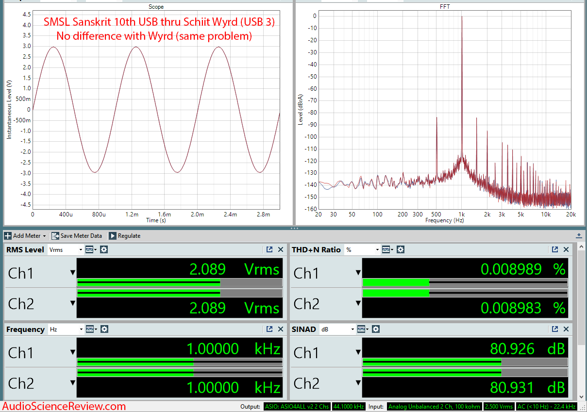 Schiit Wyrd USB With SMSL Sanskrit 10th Measurements.png