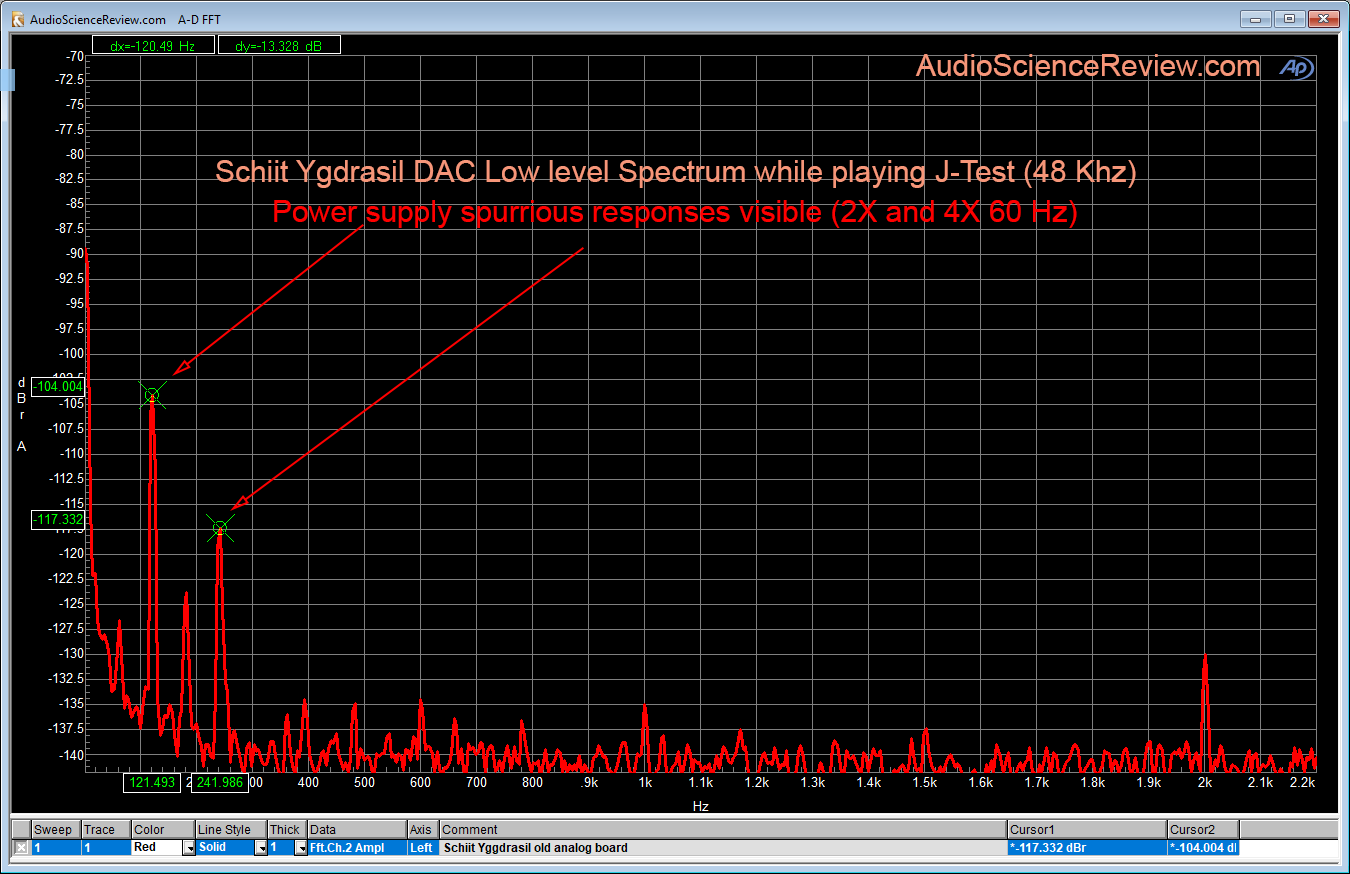 Schiit Yggdrasil DAC 2 Khz span measurement .png