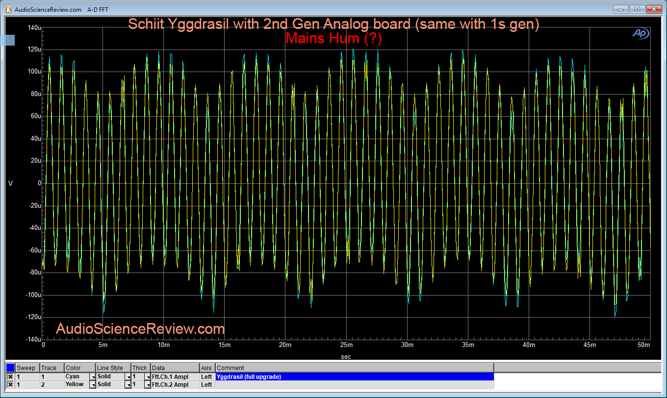 Schiit Yggdrasil DAC -90 db linearity Measurement Expanded.png